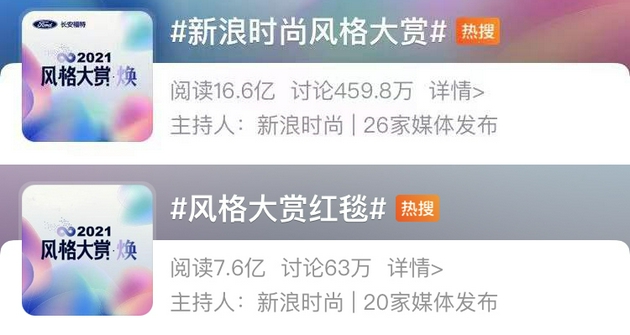 2021风格大赏年度榜单发布 共同见证“焕”新时尚力量(图46)
