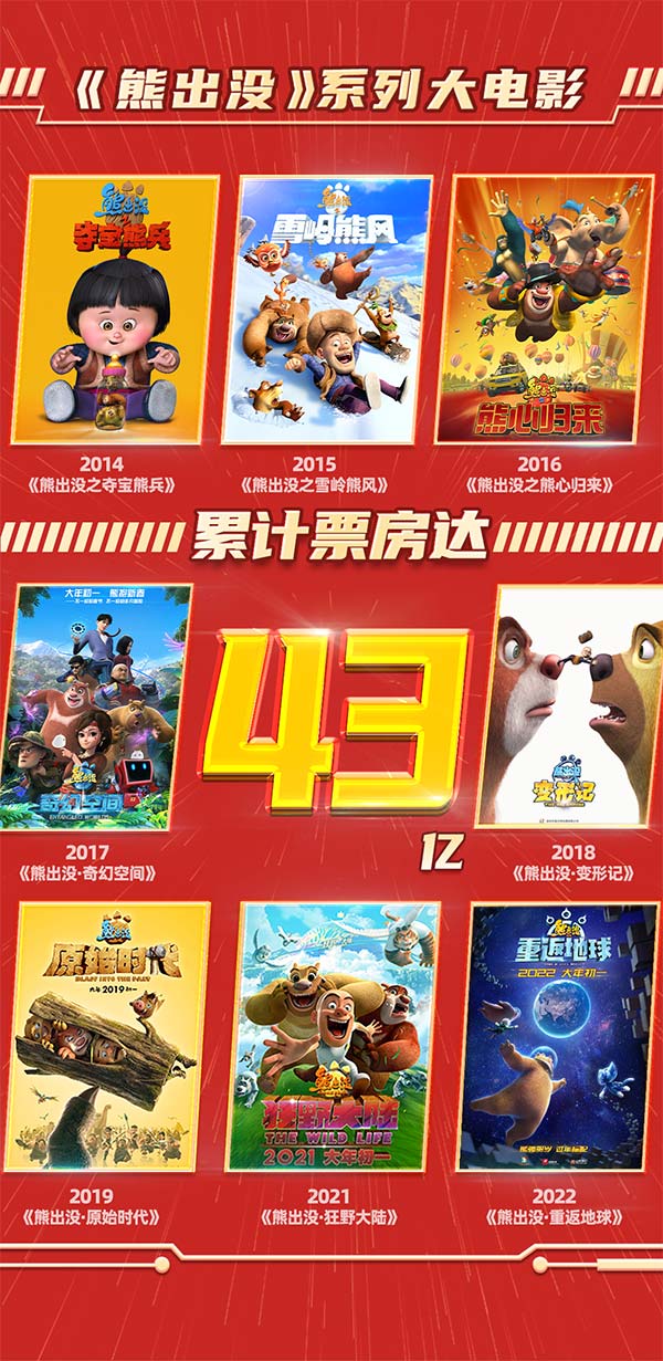 《熊出没•重返地球》登陆英国热映 创中国电影最高排片纪录(图8)