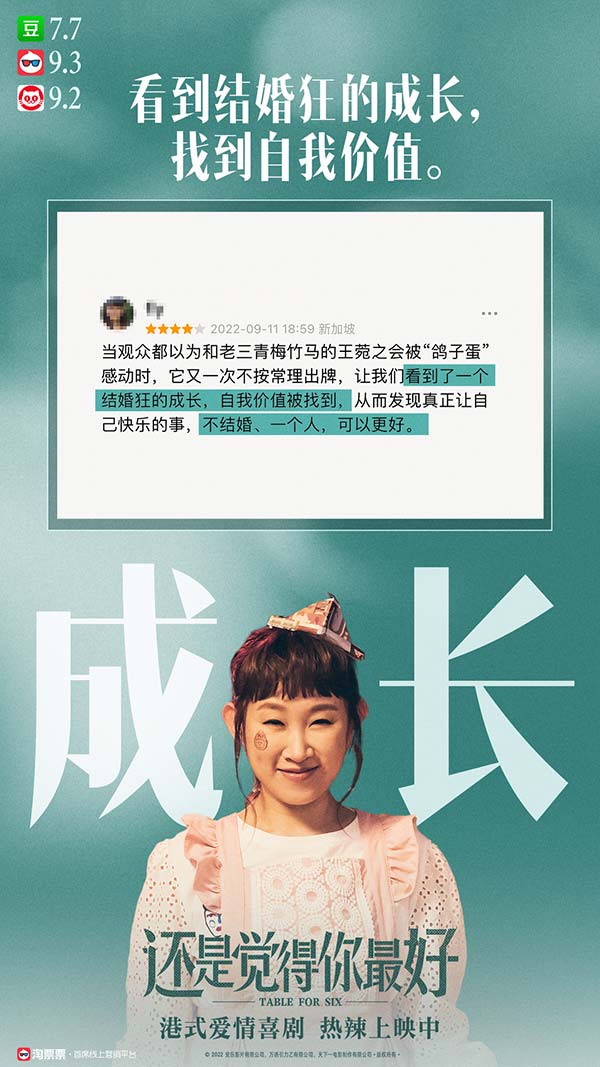 《还是觉得你最好》演绎女性觉醒获赞 口碑强劲票房持续逆袭(图7)